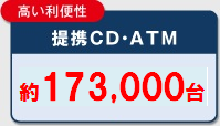 高い利便性 提携CD・ATM　約173,000台